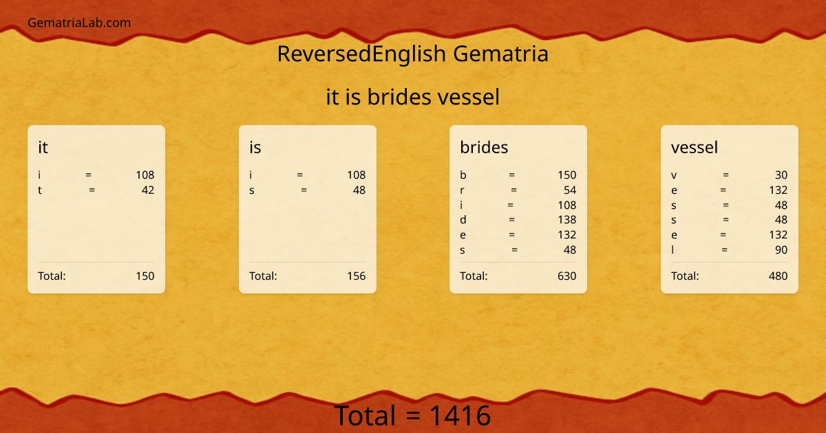 it is brides vessel in reversedEnglish Gematria